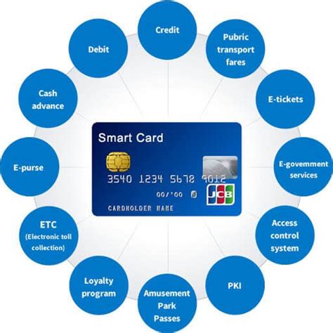 The Smart Card Co